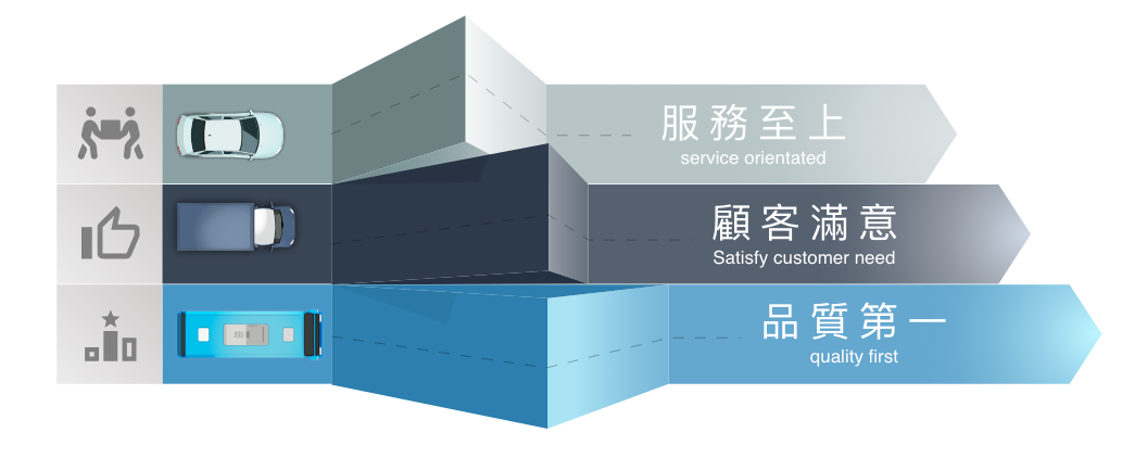 Car好錄,品質政策