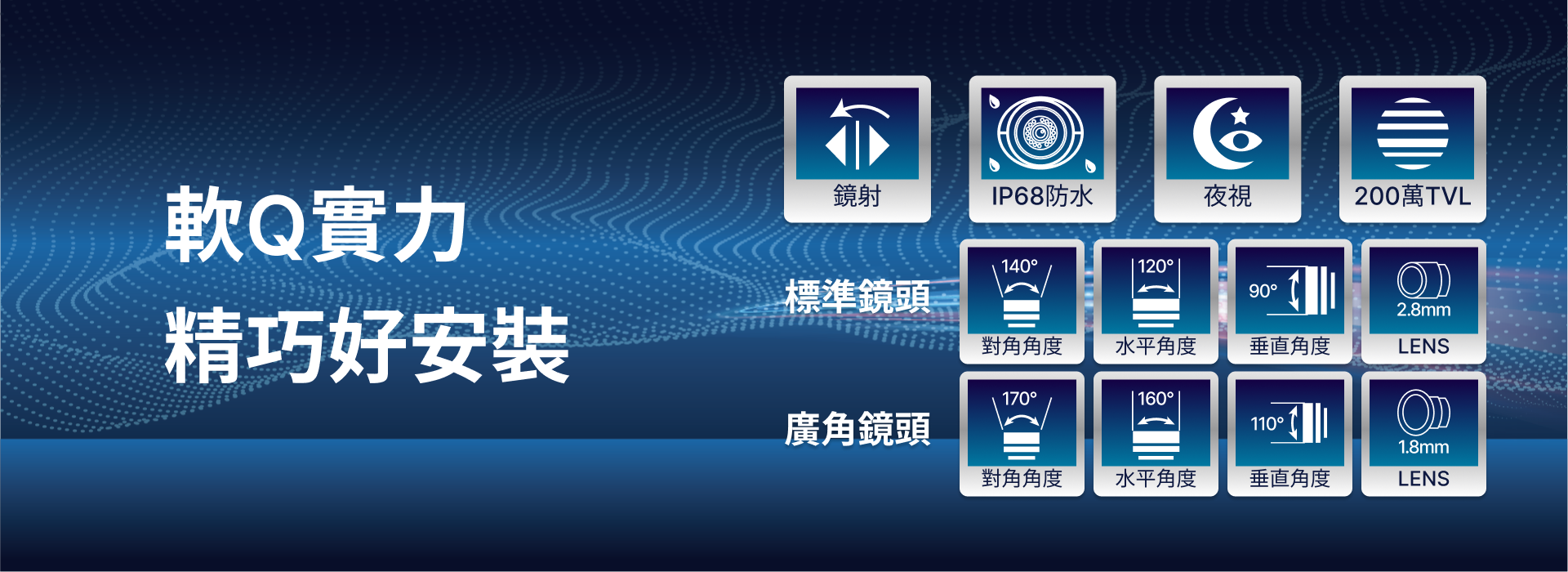 car好錄,車用鏡頭,攝影機,Q型號,產品介紹