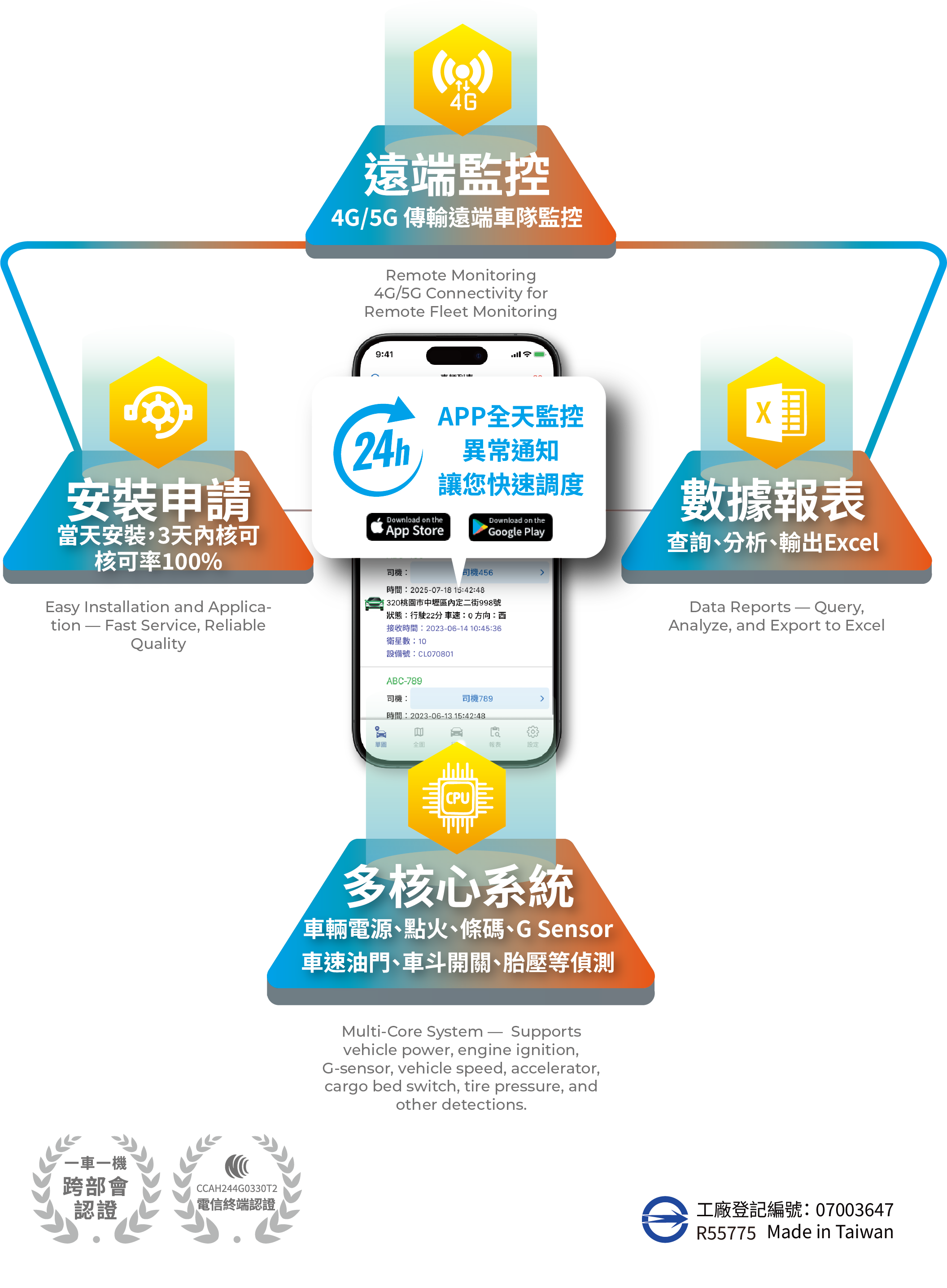car好錄,行車紀錄器,主機,U7A型號,產品尺寸,上視圖